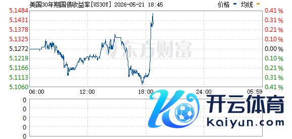 R图 US30Y_0